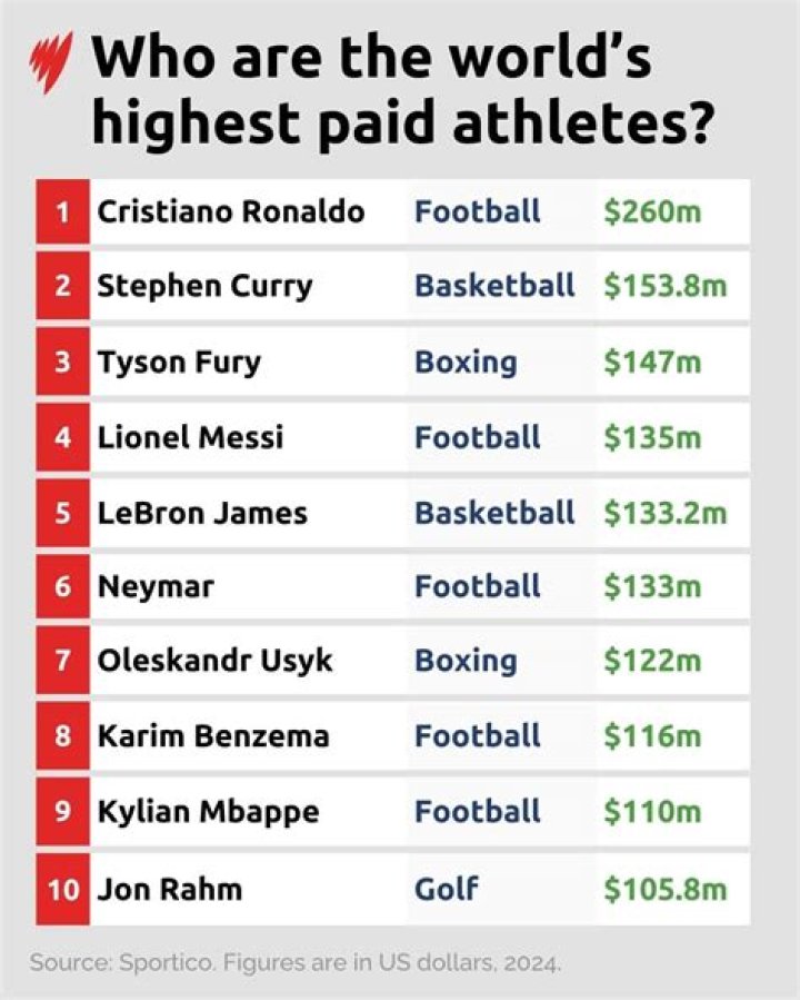 Who is the highest paid GM in baseball history?