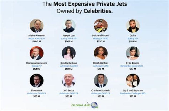Who is the most expensive celebrity?