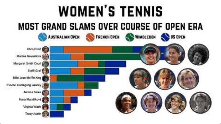 Who is the only woman to win all 4 Grand Slams in the same year?