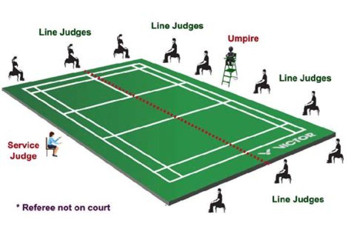 Who is the referee on the side of the court opposite the first referee and behind the second referee?