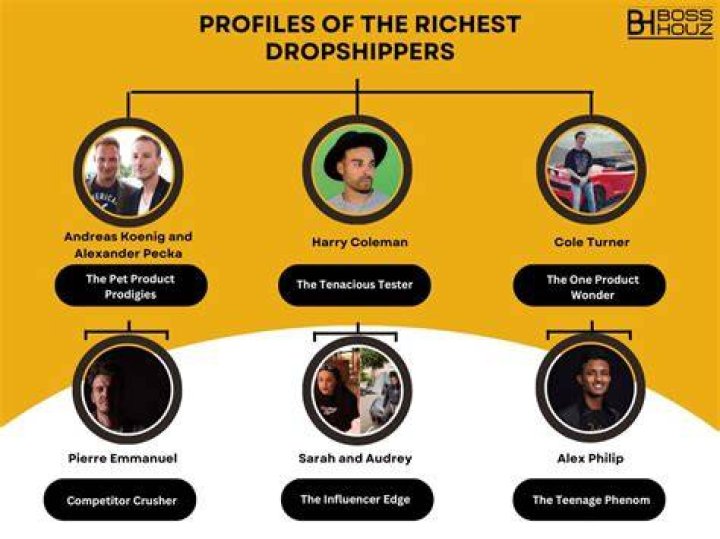 Who is the richest dropshipper?