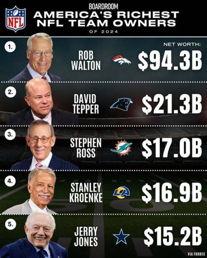 Who is the richest NFL coach?