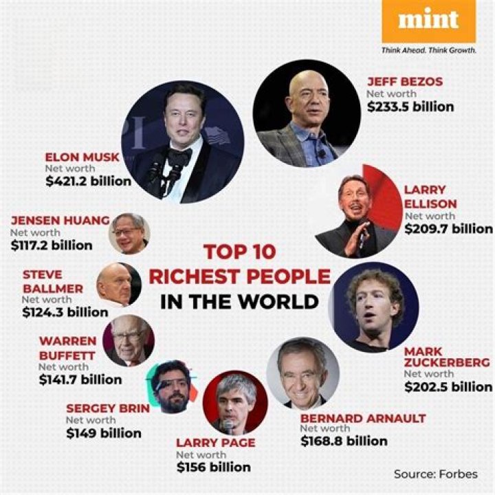 Who is the richest person in the NFL?