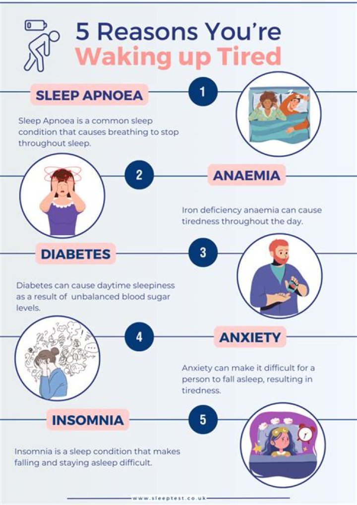 Why am I tired after sleeping 10 hours?