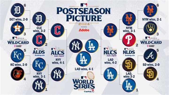 Why are MLB start at odd times?
