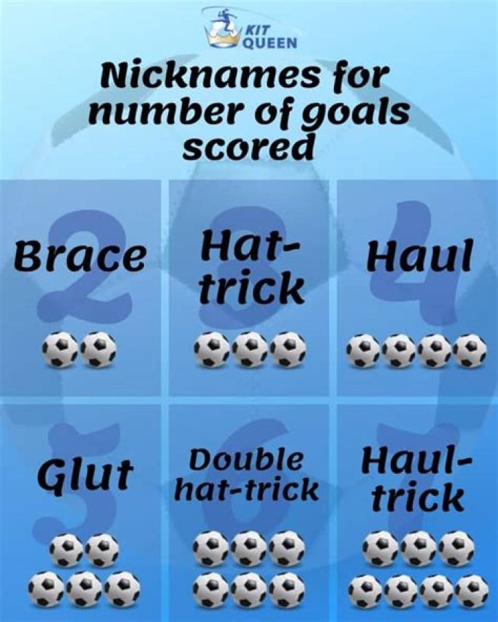 Why are three goals called a hat trick?