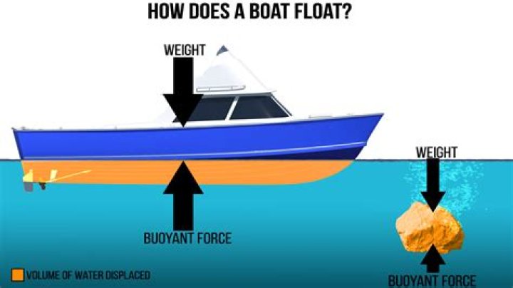 Why do boats go faster in shallow water?
