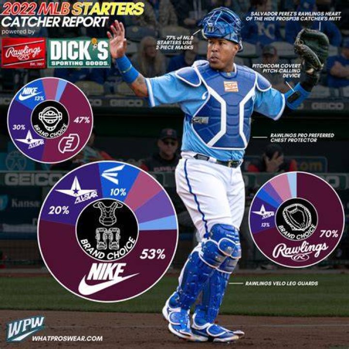 Why do catchers look at batters?