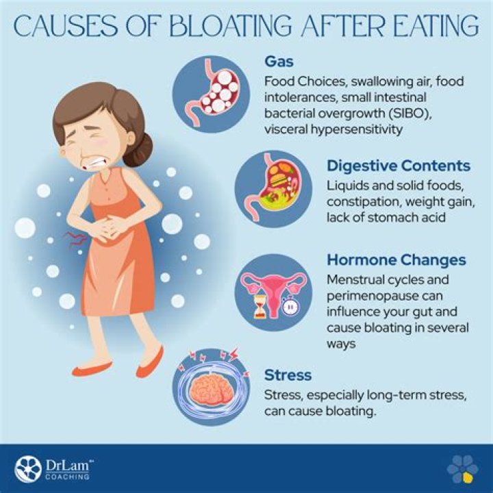 Why do I feel bloated after cavitation?