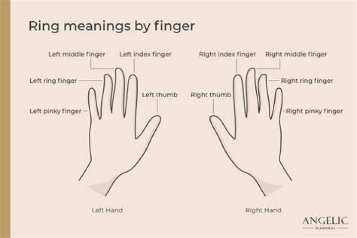 Why do I write with my left hand but throw with my right?