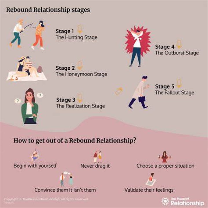 Why do rebound relationships feel like love?