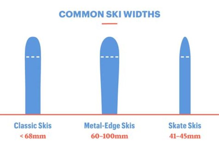 Why do some skis have metal tips?