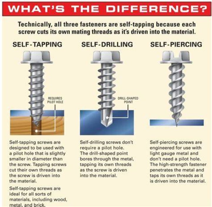 Why do wood screws have a smooth shank?