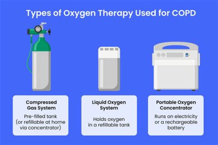 Why do you not give oxygen to COPD patients?