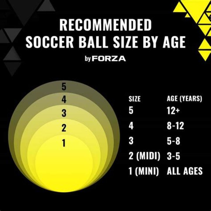 Why is a soccer ball a sphere?