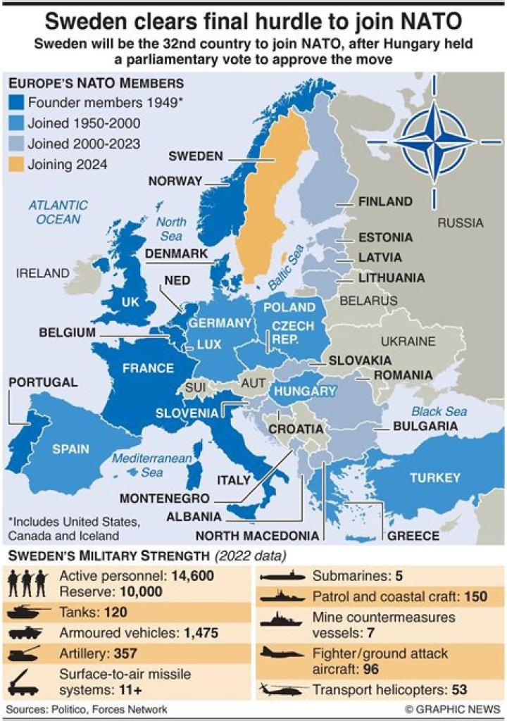 Why is Sweden not in NATO?