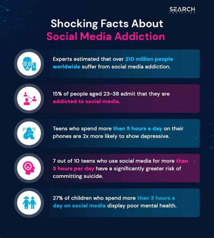 Why is TikTok addicting?