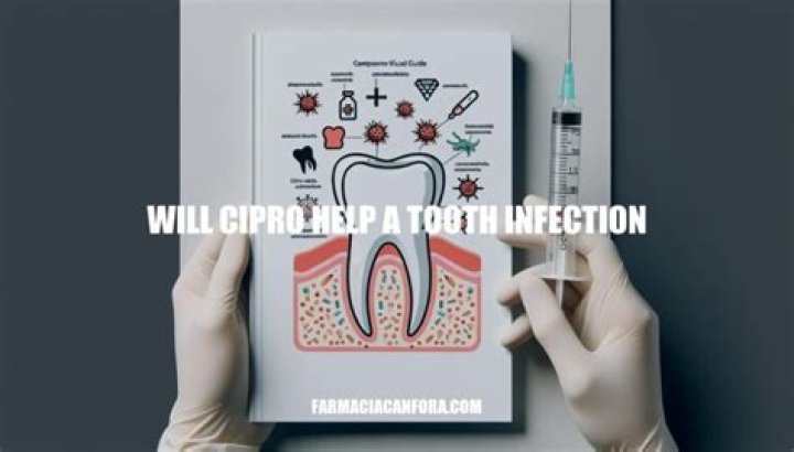 Will cipro help a tooth infection?
