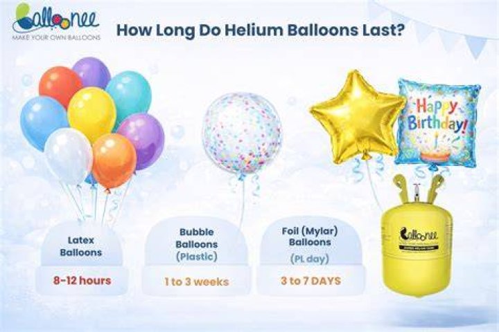 Will foil balloons last overnight?
